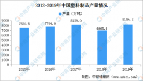 麥當勞中國將停用塑料吸管 2020年中國塑料制品行業現狀分析